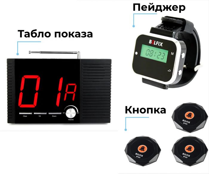 Система виклику офіціанта: 3 кнопки виклику офіціанта + Інформаційне табло + Пейджер