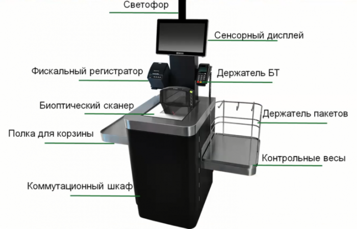 Каса самообслуговування Geos SCO-01