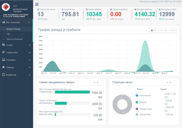 Програма для магазину АРМ “Роздрібна торгівля”