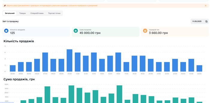 Posbox - торгова програма зі штучним інтелектом